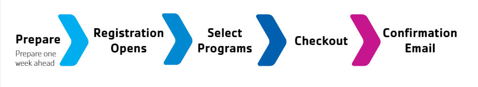 Registration Timeline