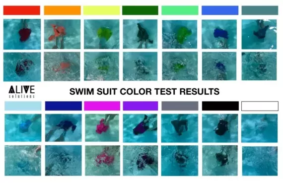 Swim suit test results from Alive Solutions