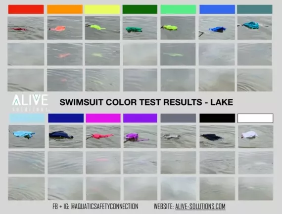 Alive Solutions Swimsuit Color Test Results Lake